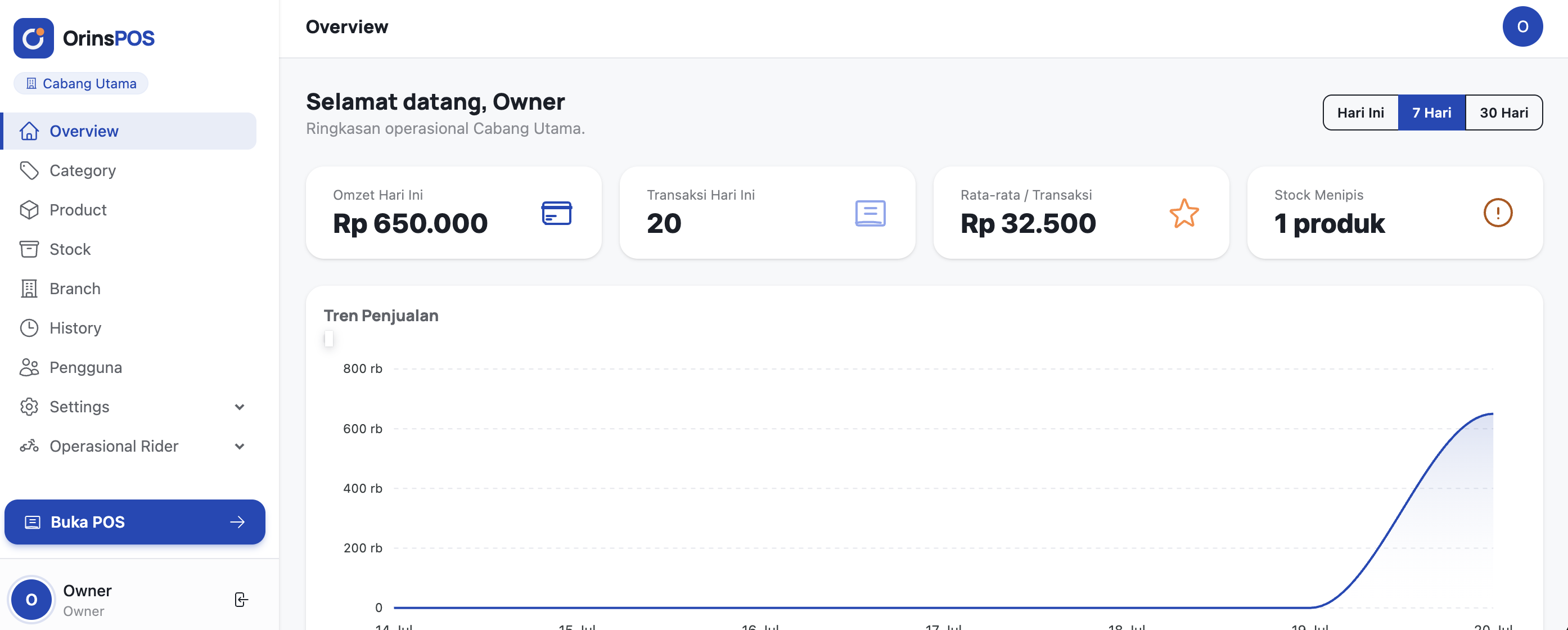 Screenshot dashboard Overview OrinsPOS